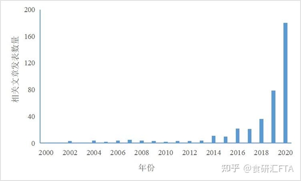 微生物补剂将迎终极“卷王”，“三生元”来势汹汹