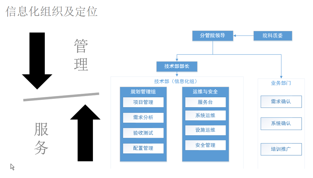 数智访谈蓝凌范恩杰：数字技术开启勘察设计的创新门