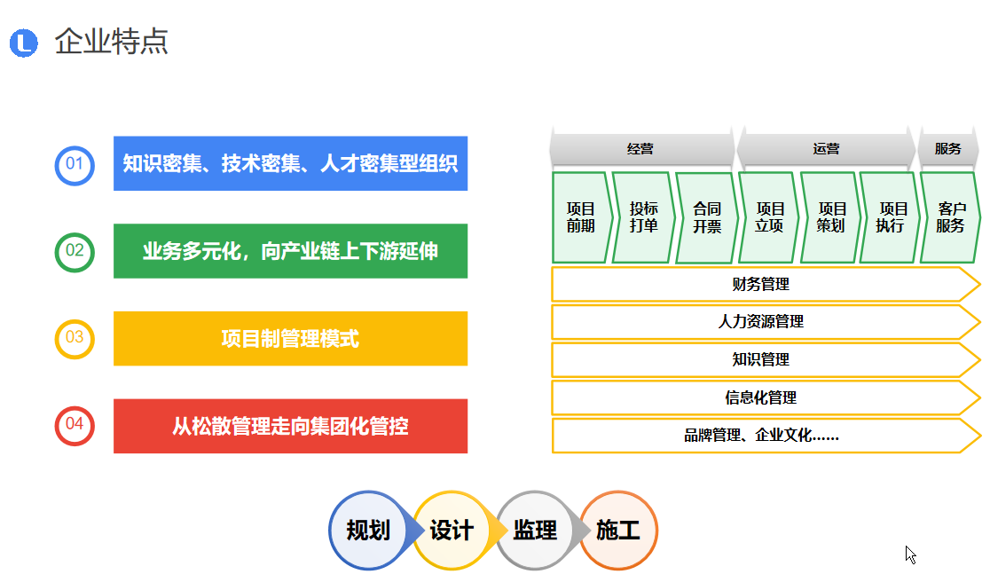 数智访谈蓝凌范恩杰：数字技术开启勘察设计的创新门