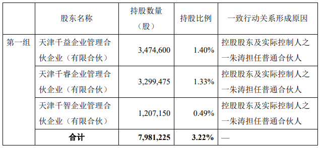 康希诺：员工持股平台拟减持不超1.98%公司股份