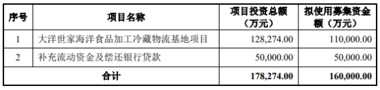 万向系大洋世家终止上交所IPO 保荐机构为财通证券