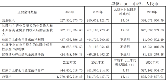 华阳新材终止募资不超5.5亿定增 保荐机构为东方投行