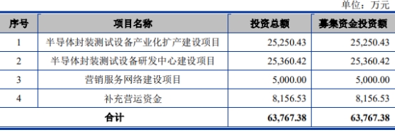 联动科技上半年净利降75% 去年上市募资11.2亿元