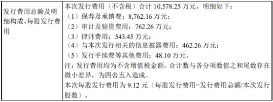 联动科技上半年净利降75% 去年上市募资11.2亿元