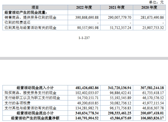 广厦环能应收款2.38亿毛利率超高 两年三分红共1.1亿