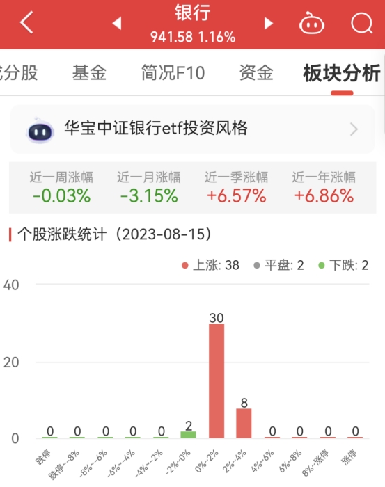 >银行板块涨1.16% 民生银行涨2.83%居首