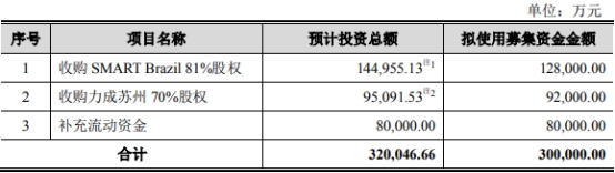 江波龙拟发不超30亿可转债 去年上市募23亿净利降93%