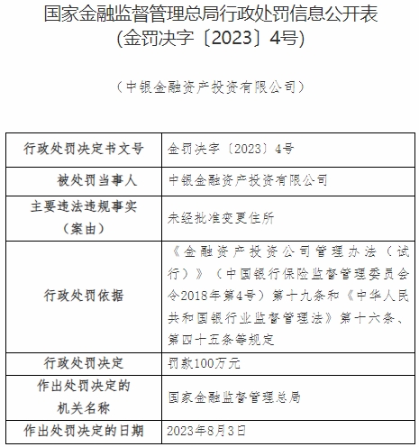 >中银资产违规被罚100万元 未经批准变更住所