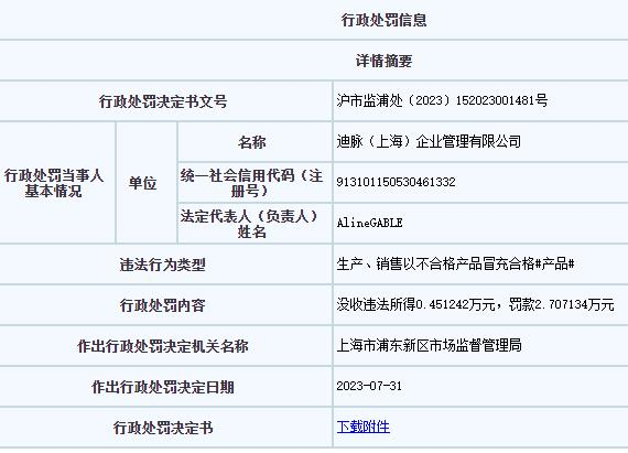 迪卡侬旗下两家公司因生产销售不合格睡袋被罚