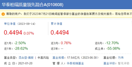 >华泰柏瑞质量领先混合年内跌约8%