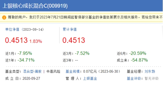 上银核心成长混合年内跌17%