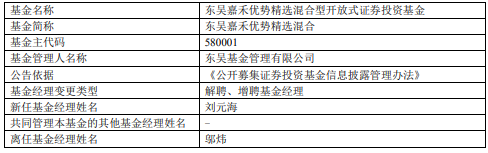 >邬炜离任东吴嘉禾优势精选混合东吴行业轮动混合