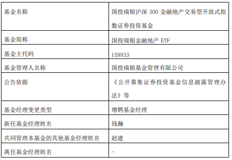 >国投瑞银金融地产ETF增聘基金经理钱瀚