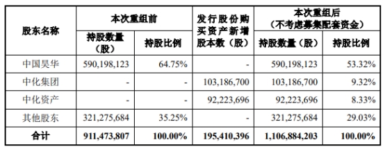 昊华科技跌停 拟72.44亿元购买中化蓝天100%股权