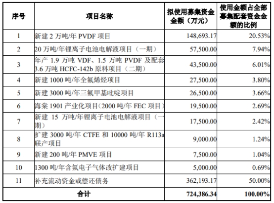 昊华科技跌停 拟72.44亿元购买中化蓝天100%股权