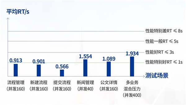 蓝凌&超融合联合办公一体化解决方案发布，向更高效的OA办公系统进发