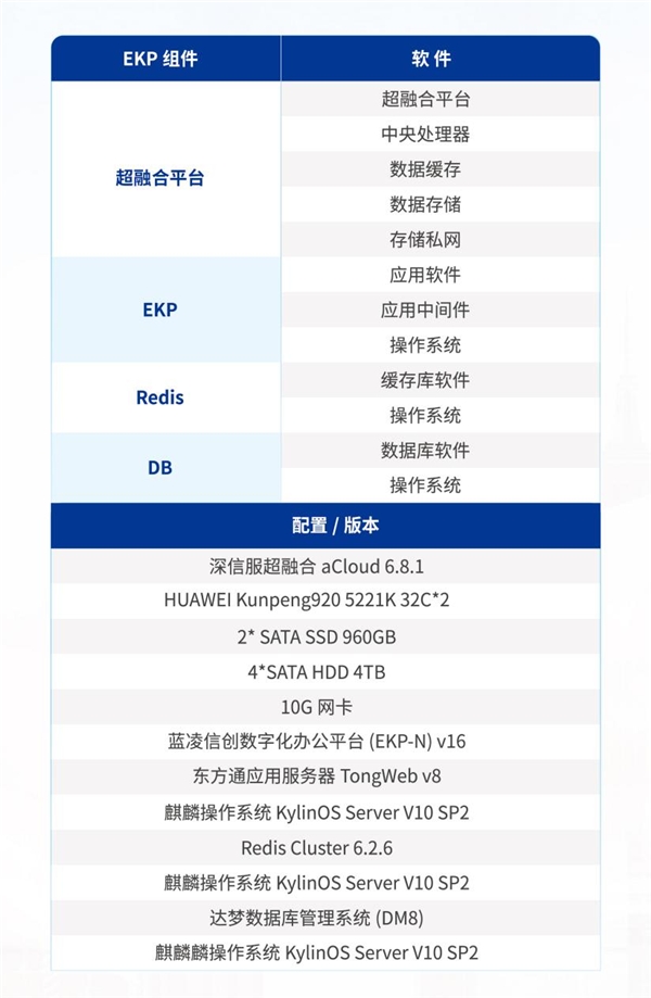 蓝凌&超融合联合办公一体化解决方案发布，向更高效的OA办公系统进发