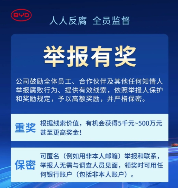 比亚迪推出匿名举报机制：员工奖金最高500万元，揭示不正当行为有奖！