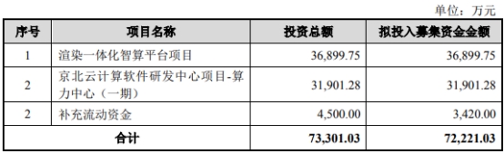 首都在线上半年亏损1亿 正拟定增募7亿去年定增募7亿