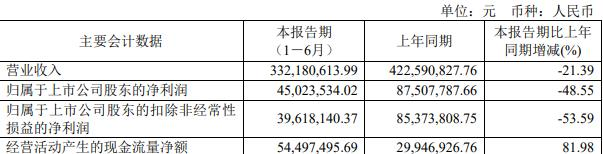 鼎通科技拟发不超7.95亿可转债 2020上市2募资共12亿