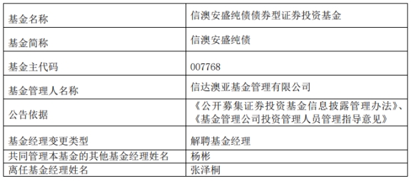 信达澳亚基金张泽桐离任5只基金