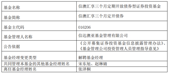 信达澳亚基金张泽桐离任5只基金