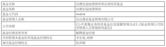 信达澳亚基金张泽桐离任5只基金