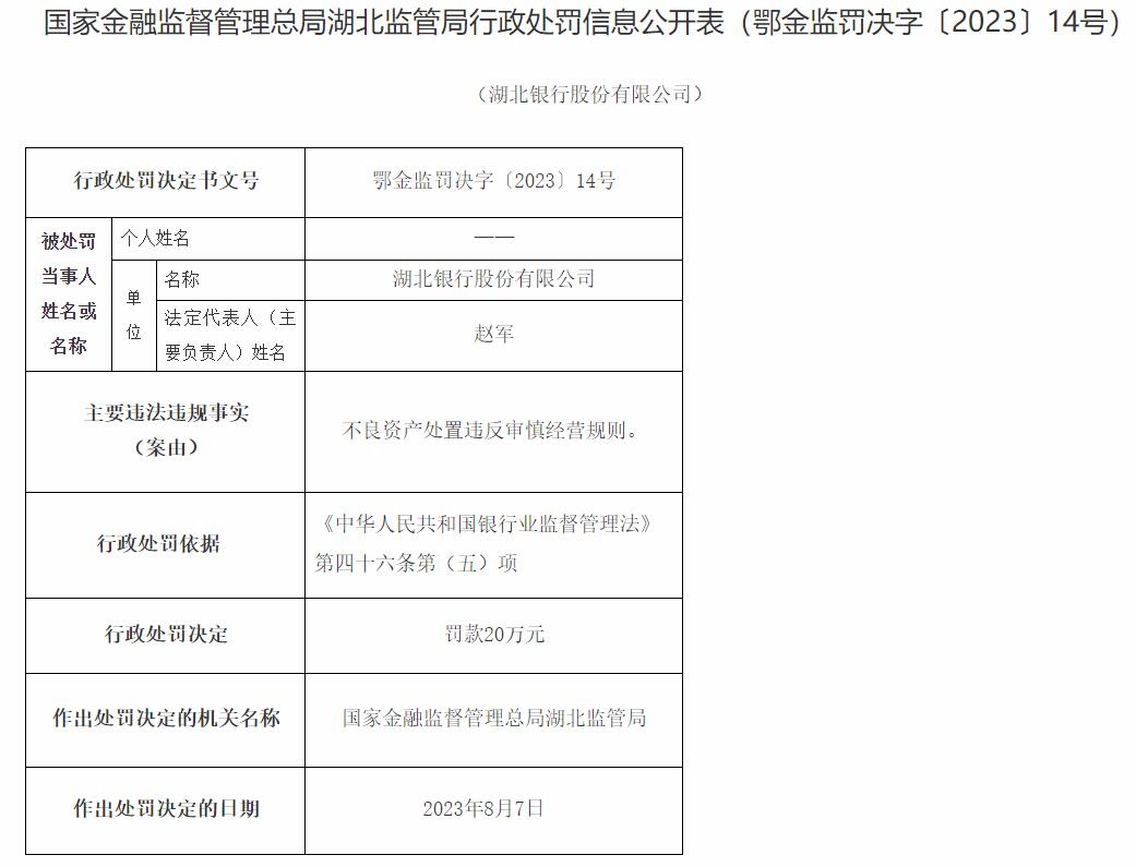 >湖北银行违规被罚 不良资产处置违反审慎经营规则