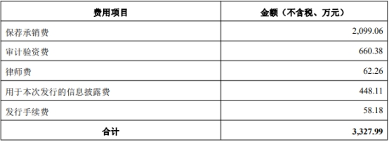 镇洋发展不超6.6亿可转债获通过 国盛浙商两券商建功