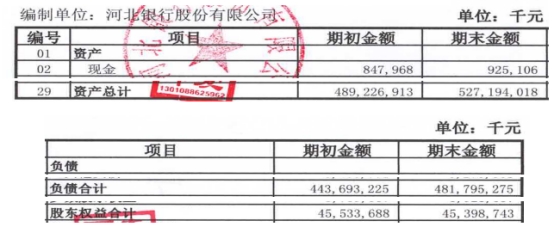 河北银行上半年净利13亿元 计提信用减值损失31.2亿元