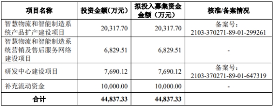 破发股科捷智能上半年亏损 去年上市即巅峰超募4.4亿