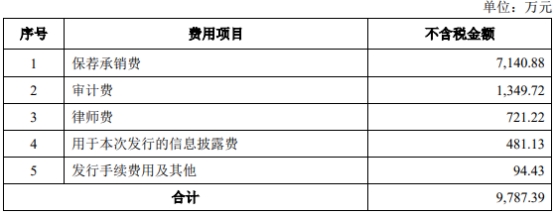 破发股科捷智能上半年亏损 去年上市即巅峰超募4.4亿