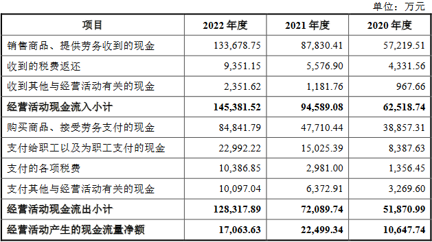 众鑫股份业绩升毛利率降 经济参考报：存多项内控问题