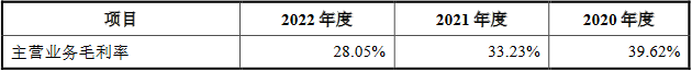 众鑫股份业绩升毛利率降 经济参考报：存多项内控问题