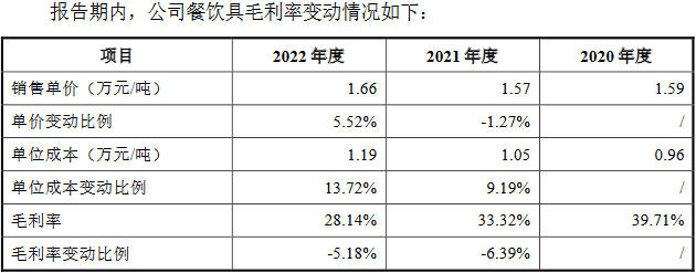 众鑫股份业绩升毛利率降 经济参考报：存多项内控问题