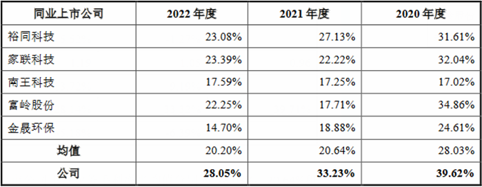 众鑫股份业绩升毛利率降 经济参考报：存多项内控问题