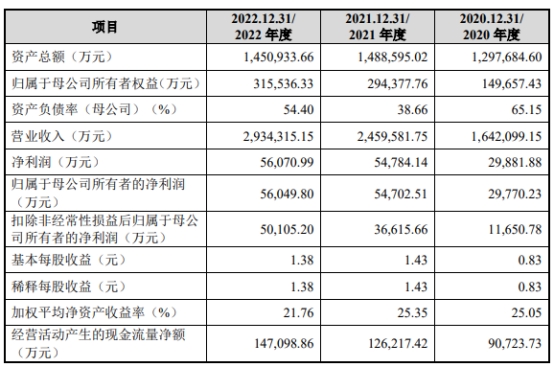 龙旗科技倚重关联方小米 负债率76%两年分红共5.6亿