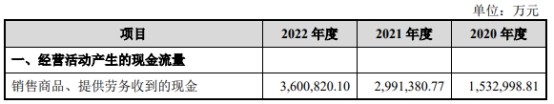 龙旗科技倚重关联方小米 负债率76%两年分红共5.6亿