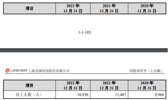 龙旗科技倚重关联方小米 负债率76%两年分红共5.6亿