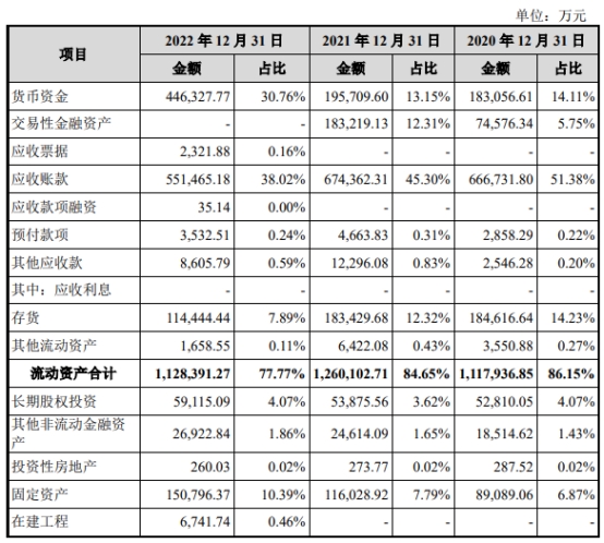 龙旗科技倚重关联方小米 负债率76%两年分红共5.6亿