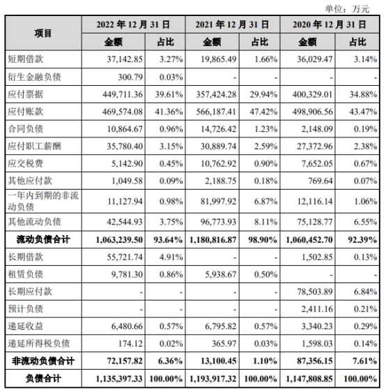 龙旗科技倚重关联方小米 负债率76%两年分红共5.6亿