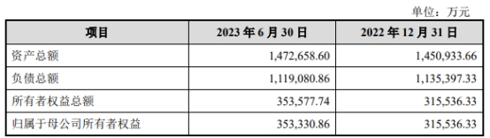 龙旗科技倚重关联方小米 负债率76%两年分红共5.6亿