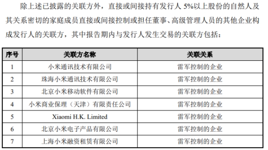 龙旗科技倚重关联方小米 负债率76%两年分红共5.6亿