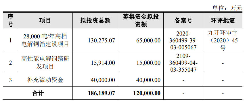 >德福科技上市首日涨56.6% 募资18.9亿元国泰君安保荐