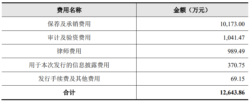 德福科技上市首日涨56.6% 募资18.9亿元国泰君安保荐