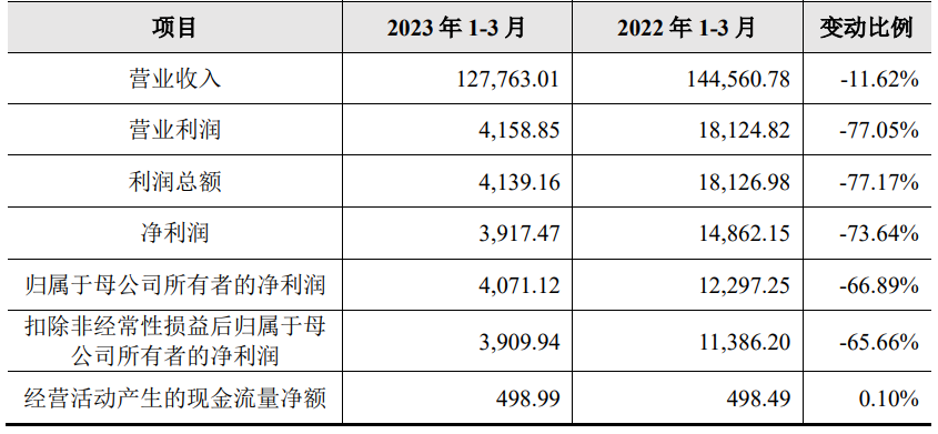 德福科技上市首日涨56.6% 募资18.9亿元国泰君安保荐