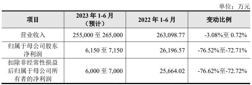 德福科技上市首日涨56.6% 募资18.9亿元国泰君安保荐