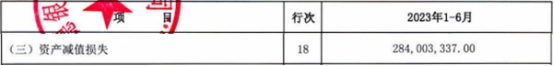 承德银行上半年营业收入下降14.3% 净利润增长4.2%