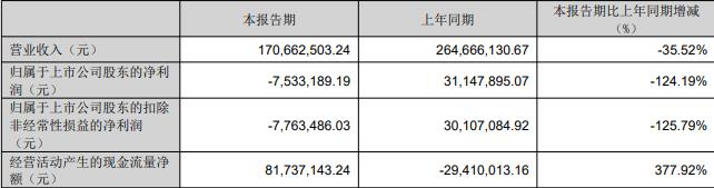 安诺其拟定增募资不超2.77亿元 2021年定增募4.5亿元