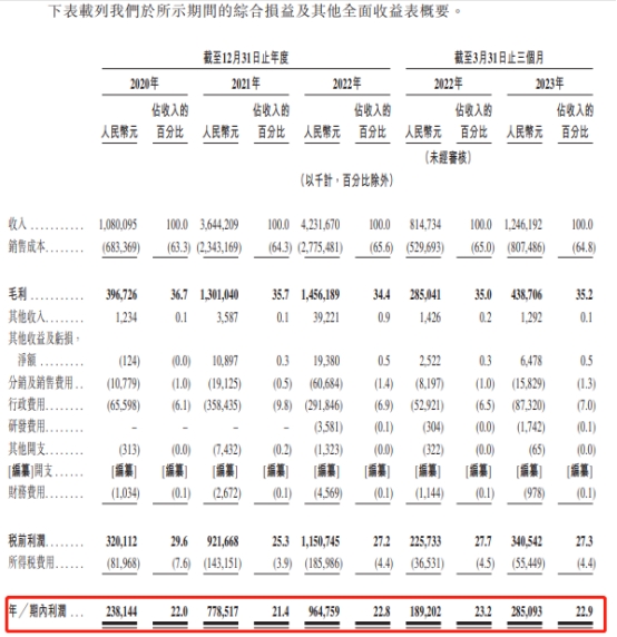 茶百道2年1期分红14.7亿 加盟店占比超99%食安承压